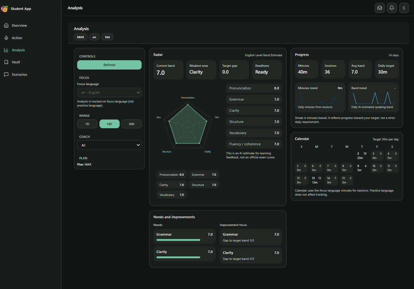 Progress analysis interface in PassionalAI